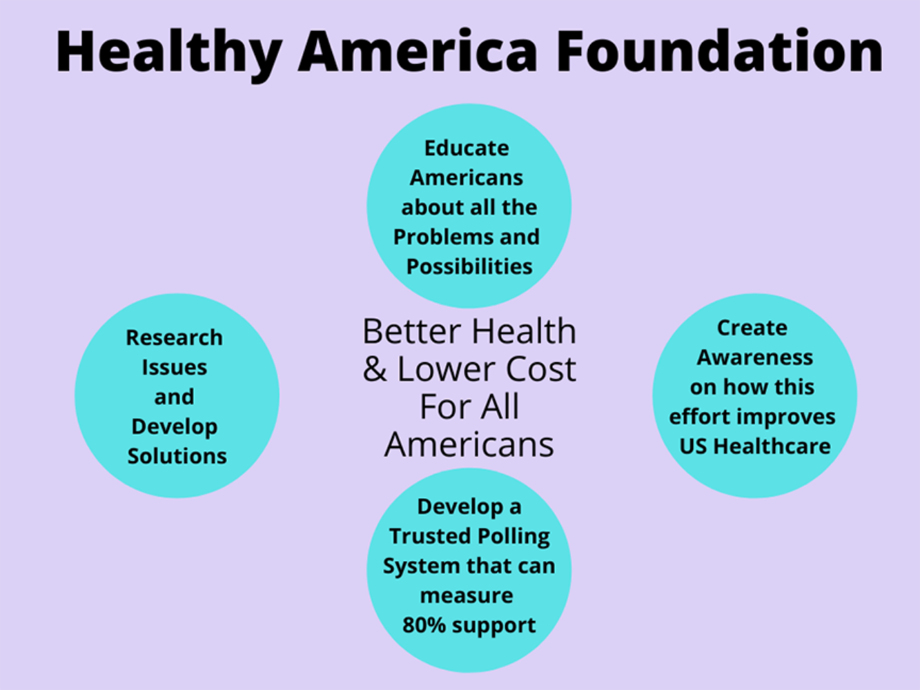 Help Americans fix US healthcare cost, coverage and quality