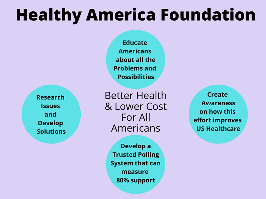 Healthy America Foundation Fix The US Healthcare System