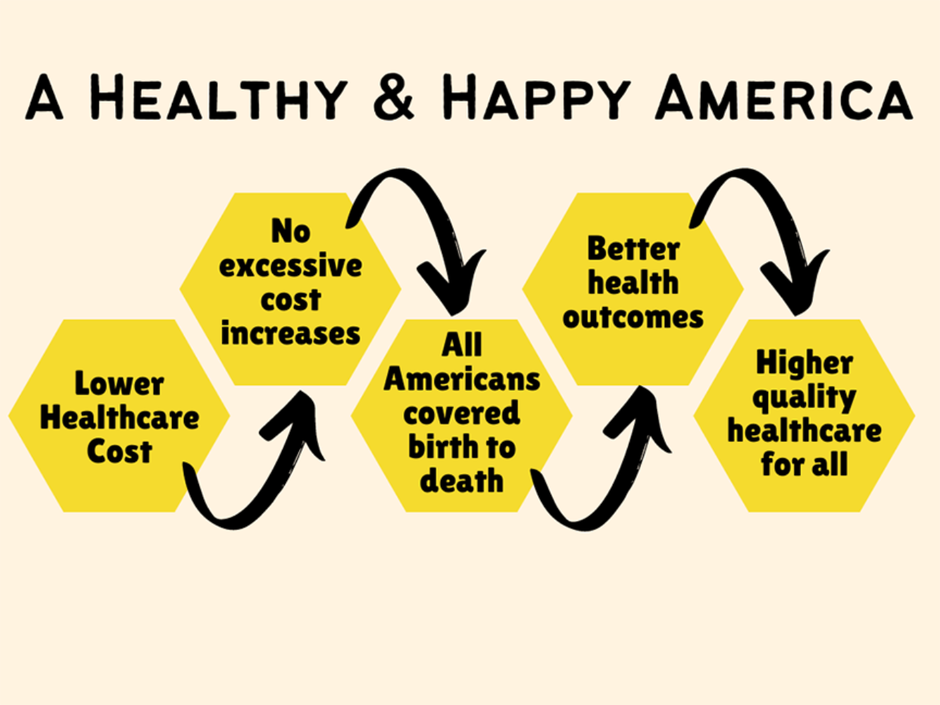 Healthy America Foundation